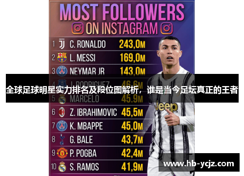 全球足球明星实力排名及段位图解析,谁是当今足坛真正的王者 全球足球明星实力排名及段位图解析,谁是当今足坛真正的王者
